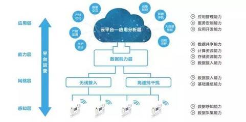 TIMS智云1.0 讓連接更智慧，讓生活更美好