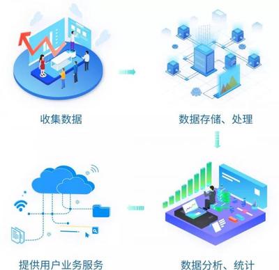 能源e+平臺 構筑行業(yè)數(shù)據(jù)安全防線，賦能智慧能源管理