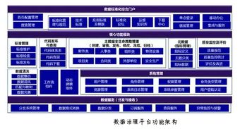 數(shù)據(jù)治理 數(shù)據(jù)中心建設的核心與數(shù)字化轉(zhuǎn)型的基石