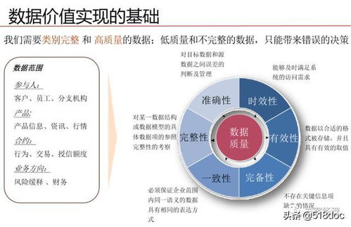 數(shù)據(jù)治理體系規(guī)劃設計方案——數(shù)據(jù)處理與存儲服務專題