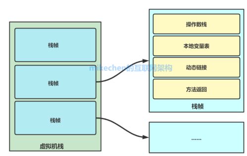 JVM調(diào)優(yōu)在數(shù)據(jù)處理與存儲服務中的關鍵實踐